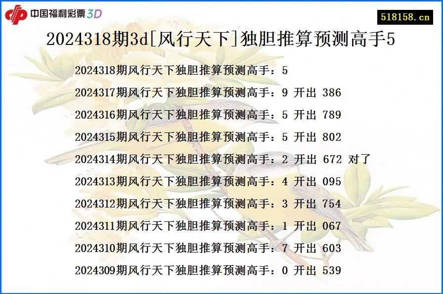 2024318期3d[风行天下]独胆推算预测高手5