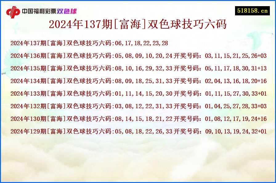 2024年137期[富海]双色球技巧六码