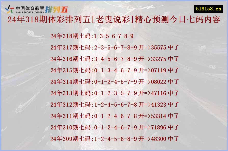 24年318期体彩排列五[老叟说彩]精心预测今日七码内容