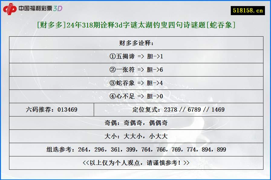 [财多多]24年318期诠释3d字谜太湖钓叟四句诗谜题[蛇吞象]