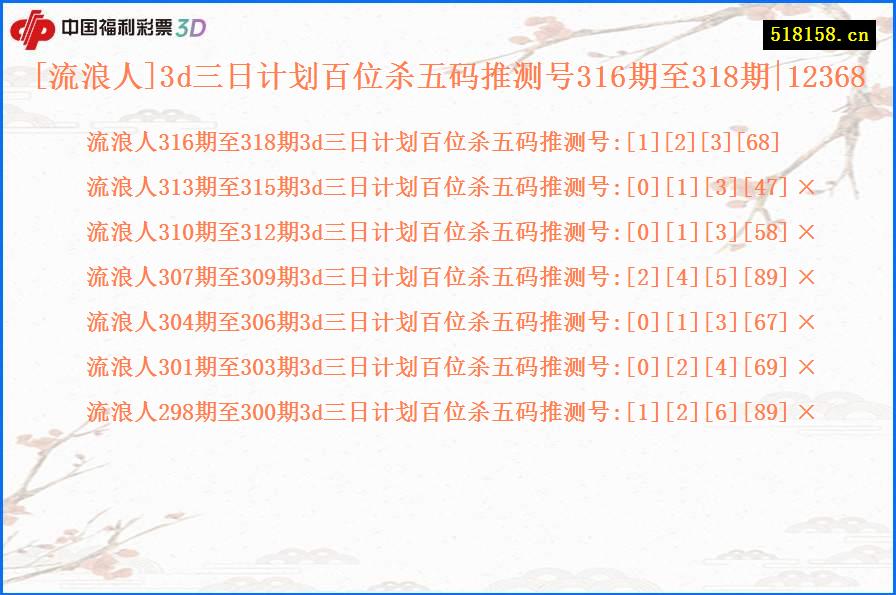 [流浪人]3d三日计划百位杀五码推测号316期至318期|12368