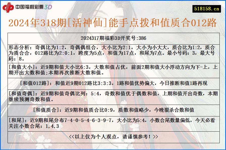 2024年318期[活神仙]能手点拨和值质合012路