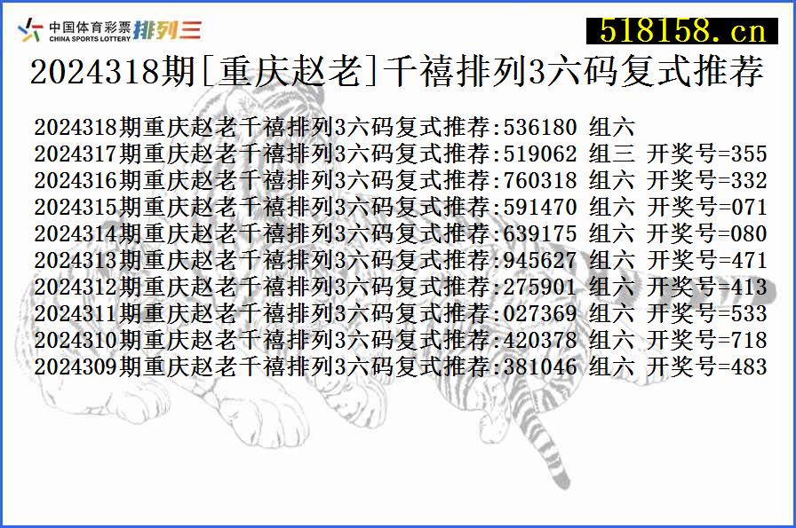 2024318期[重庆赵老]千禧排列3六码复式推荐