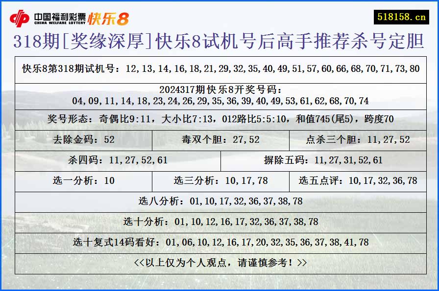 318期[奖缘深厚]快乐8试机号后高手推荐杀号定胆