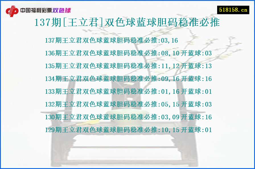 137期[王立君]双色球蓝球胆码稳准必推