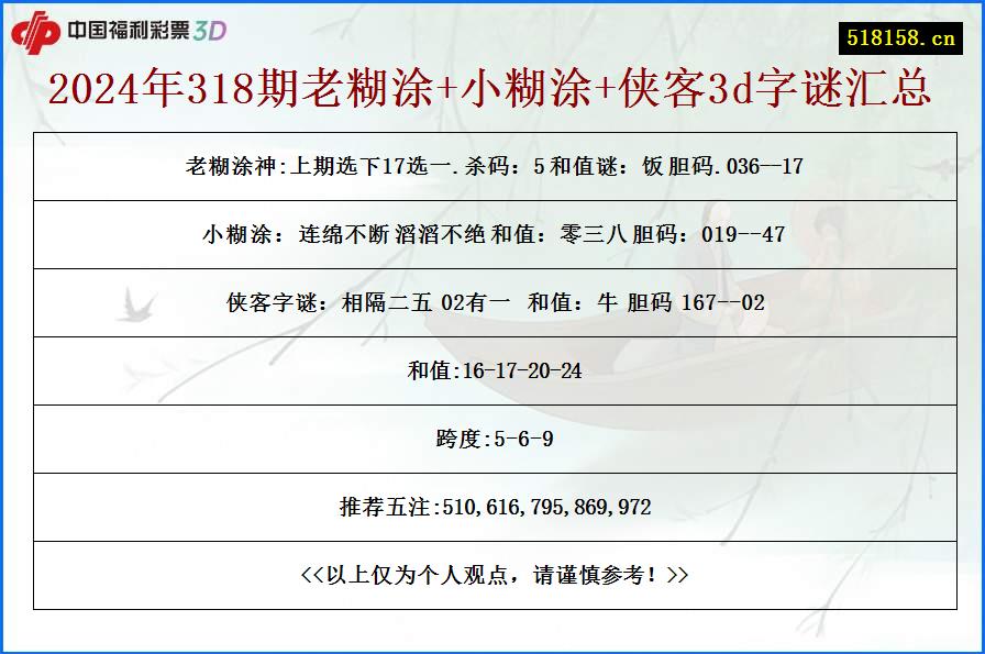 2024年318期老糊涂+小糊涂+侠客3d字谜汇总