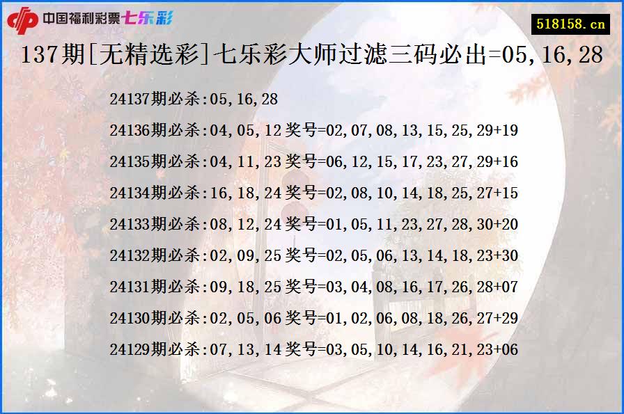 137期[无精选彩]七乐彩大师过滤三码必出=05,16,28