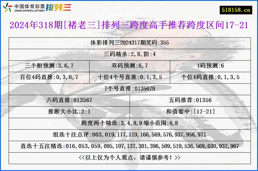 2024年318期[褚老三]排列三跨度高手推荐跨度区间17-21