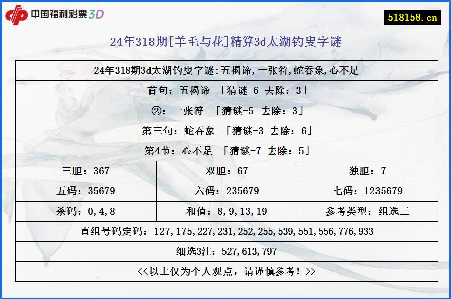 24年318期[羊毛与花]精算3d太湖钓叟字谜