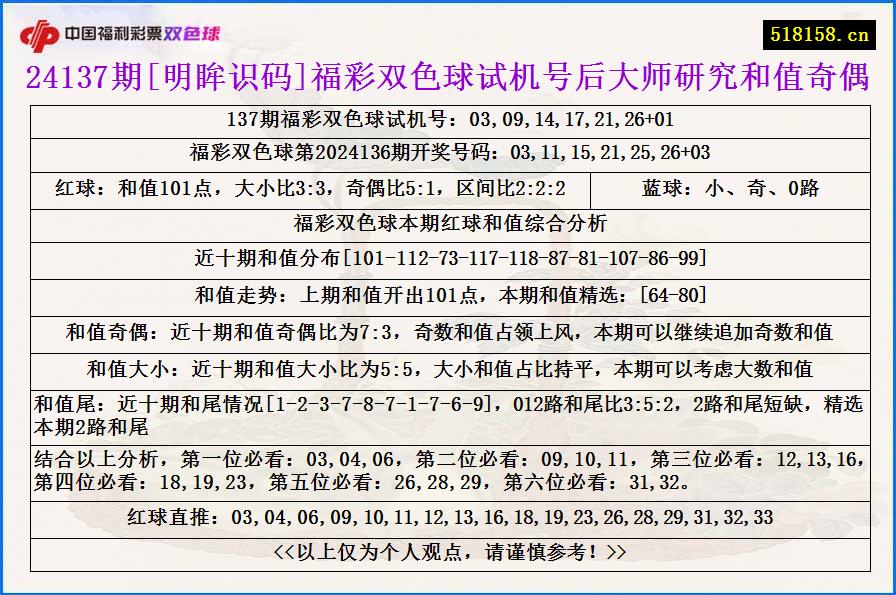 24137期[明眸识码]福彩双色球试机号后大师研究和值奇偶