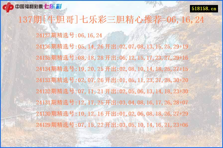 137期[牛胆哥]七乐彩三胆精心推荐=06,16,24