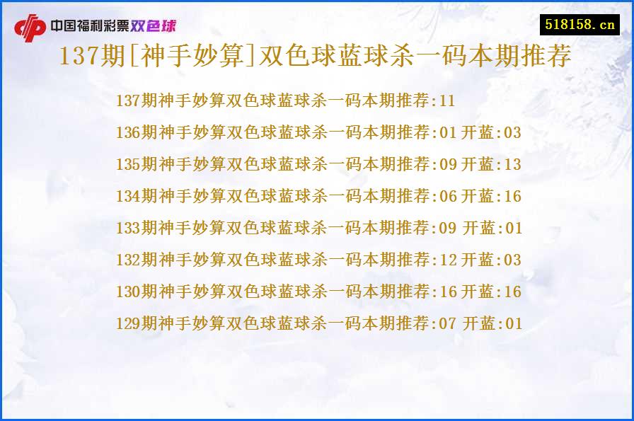 137期[神手妙算]双色球蓝球杀一码本期推荐