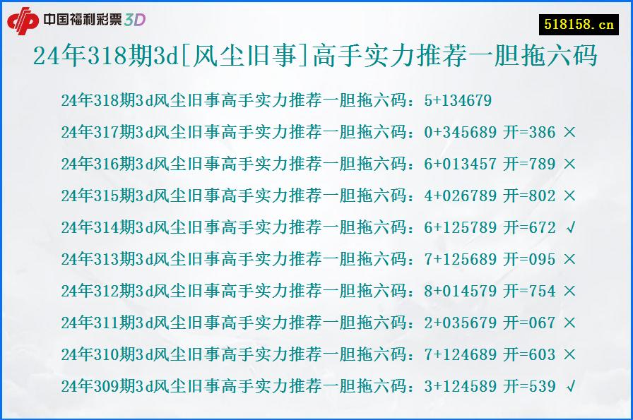 24年318期3d[风尘旧事]高手实力推荐一胆拖六码