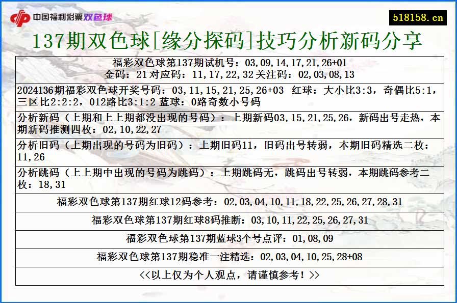 137期双色球[缘分探码]技巧分析新码分享