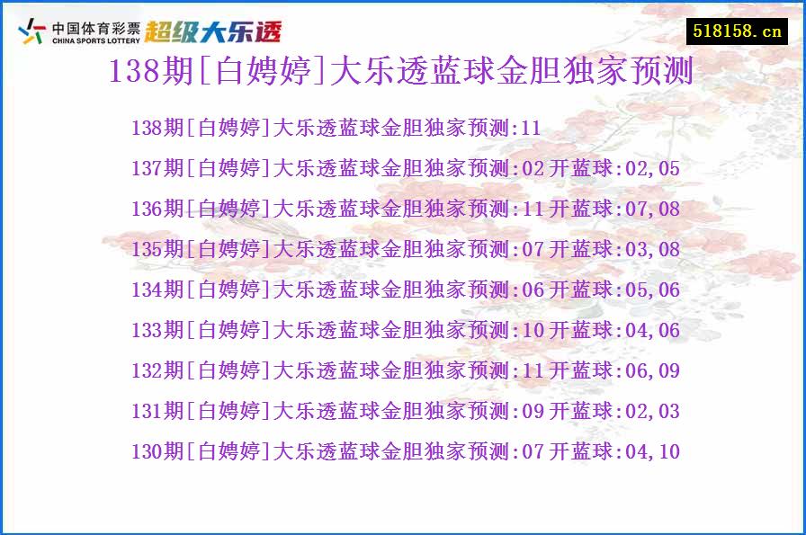 138期[白娉婷]大乐透蓝球金胆独家预测