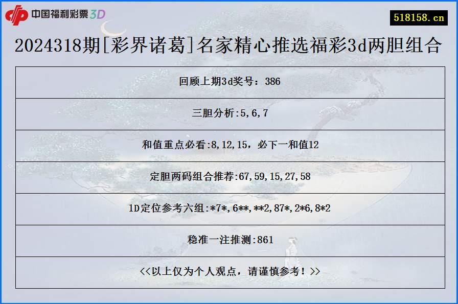2024318期[彩界诸葛]名家精心推选福彩3d两胆组合