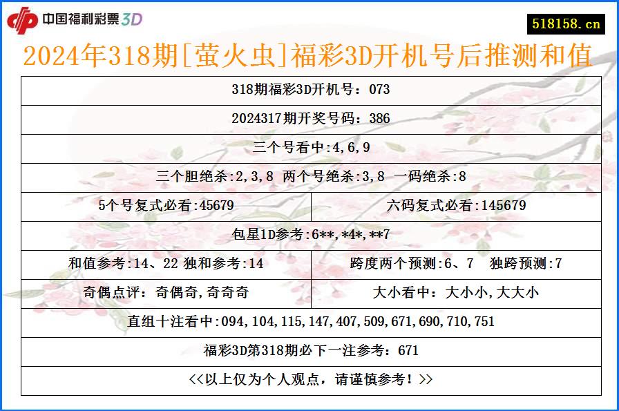 2024年318期[萤火虫]福彩3D开机号后推测和值