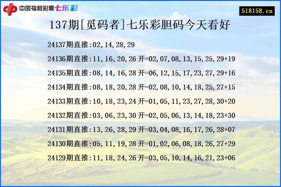 137期[觅码者]七乐彩胆码今天看好