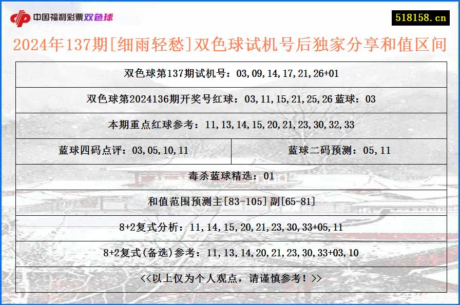 2024年137期[细雨轻愁]双色球试机号后独家分享和值区间