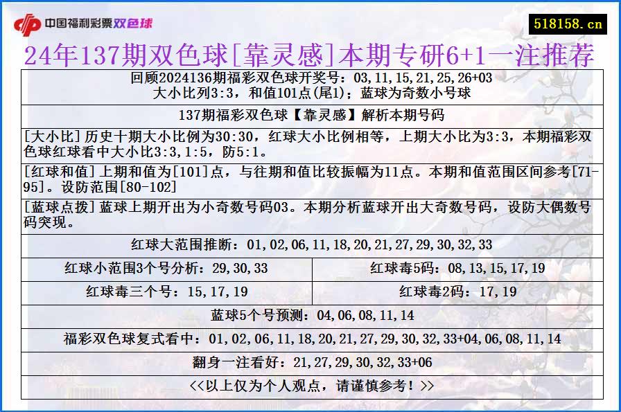 24年137期双色球[靠灵感]本期专研6+1一注推荐