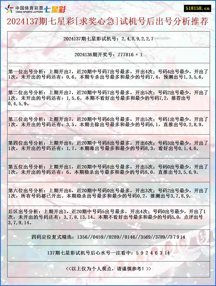 2024137期七星彩[求奖心急]试机号后出号分析推荐