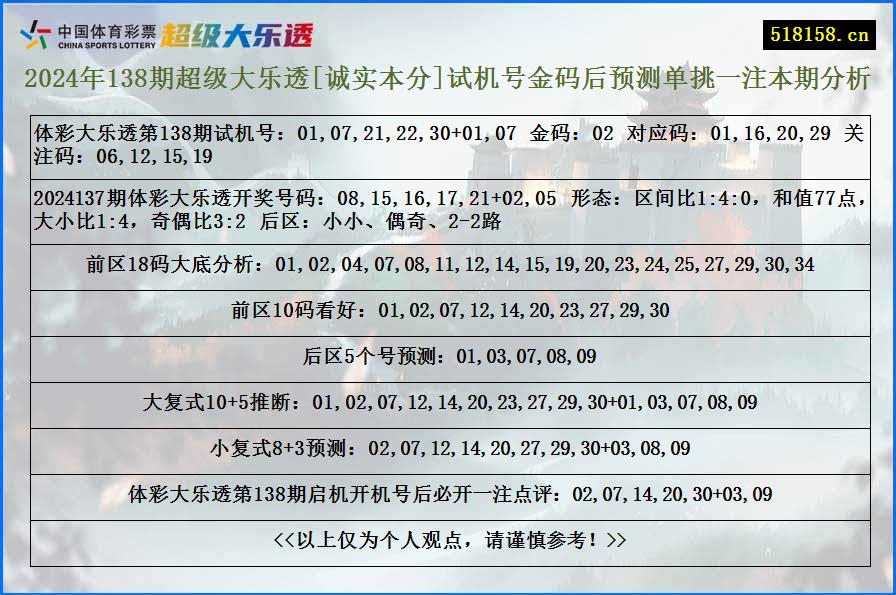 2024年138期超级大乐透[诚实本分]试机号金码后预测单挑一注本期分析