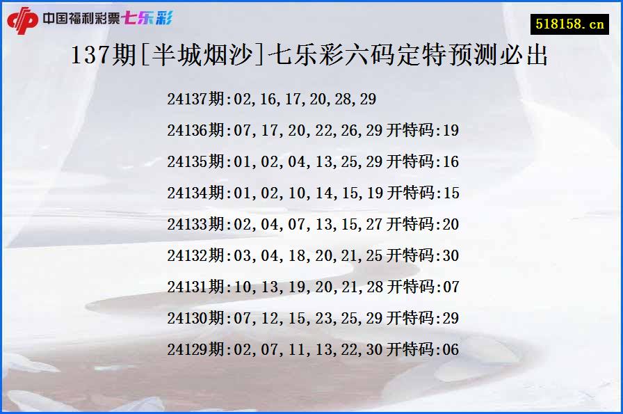 137期[半城烟沙]七乐彩六码定特预测必出