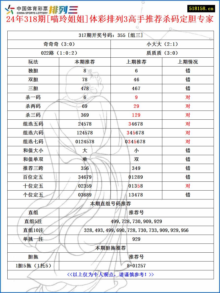 24年318期[喵玲姐姐]体彩排列3高手推荐杀码定胆专家