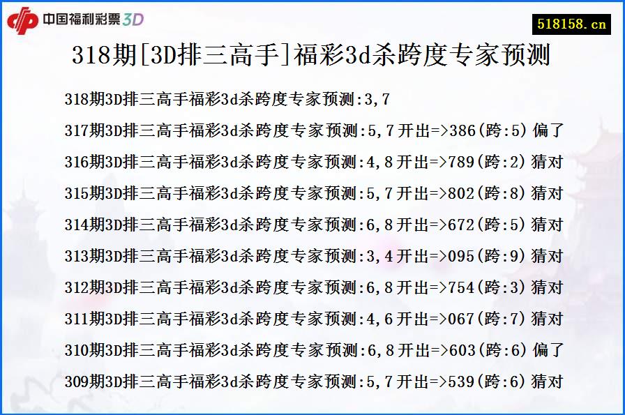 318期[3D排三高手]福彩3d杀跨度专家预测