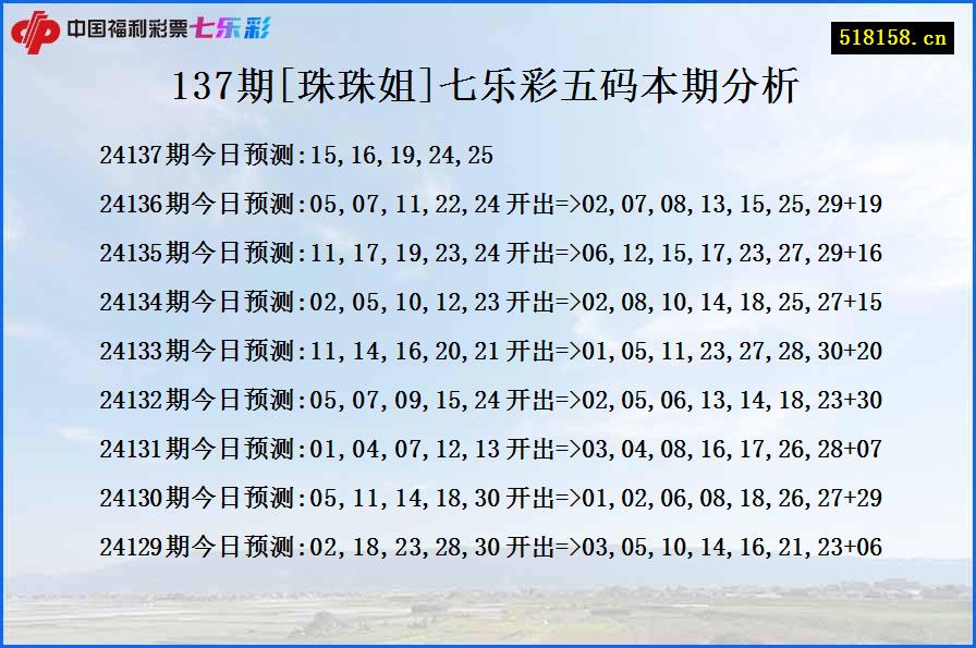 137期[珠珠姐]七乐彩五码本期分析