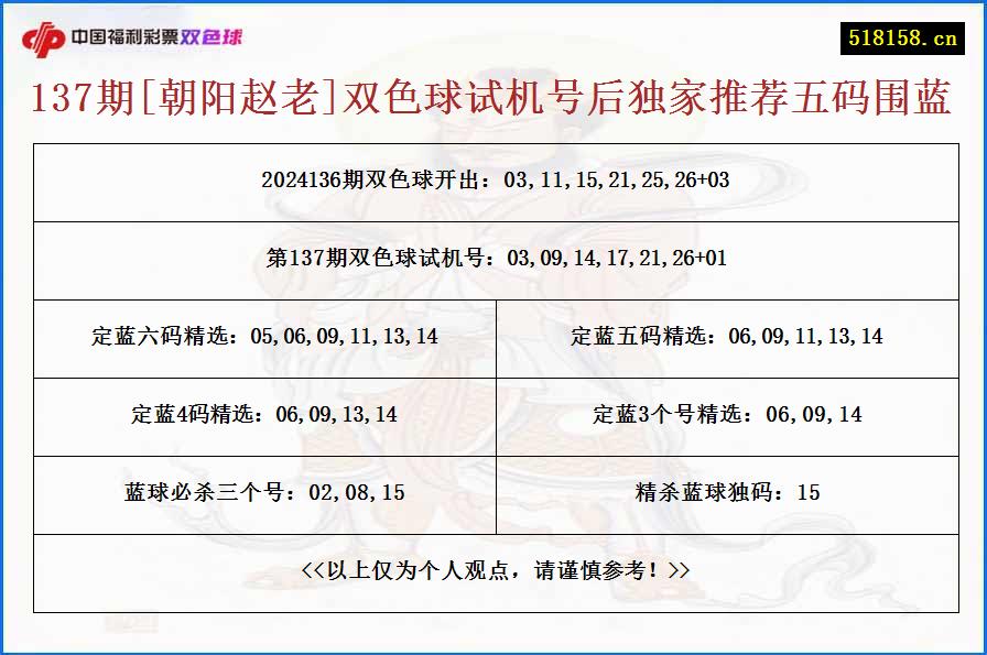 137期[朝阳赵老]双色球试机号后独家推荐五码围蓝