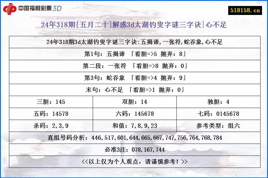 24年318期[五月二十]解惑3d太湖钓叟字谜三字诀|心不足