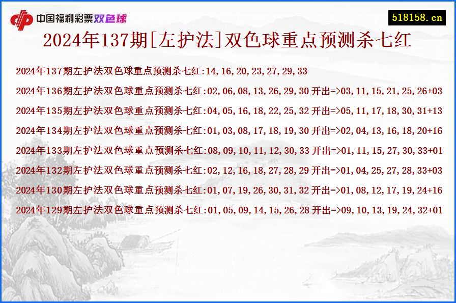 2024年137期[左护法]双色球重点预测杀七红