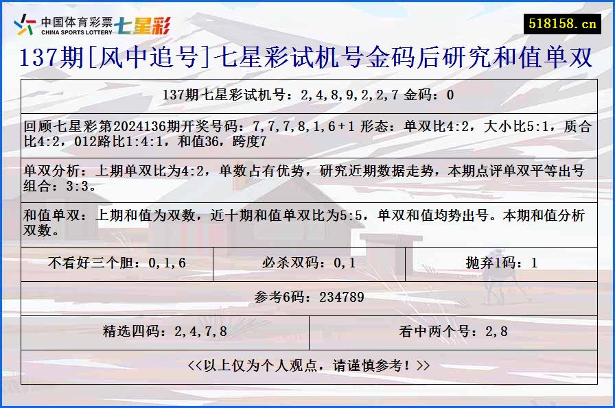 137期[风中追号]七星彩试机号金码后研究和值单双