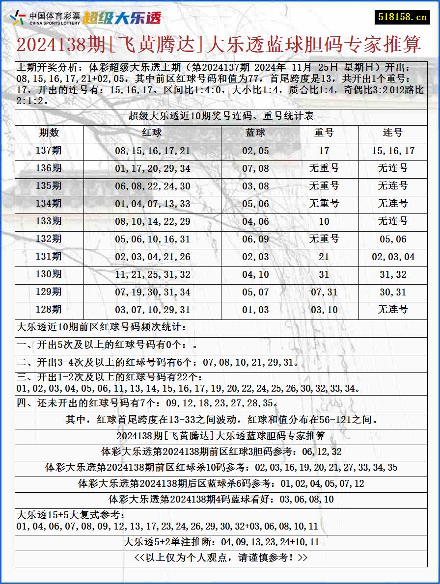 2024138期[飞黄腾达]大乐透蓝球胆码专家推算