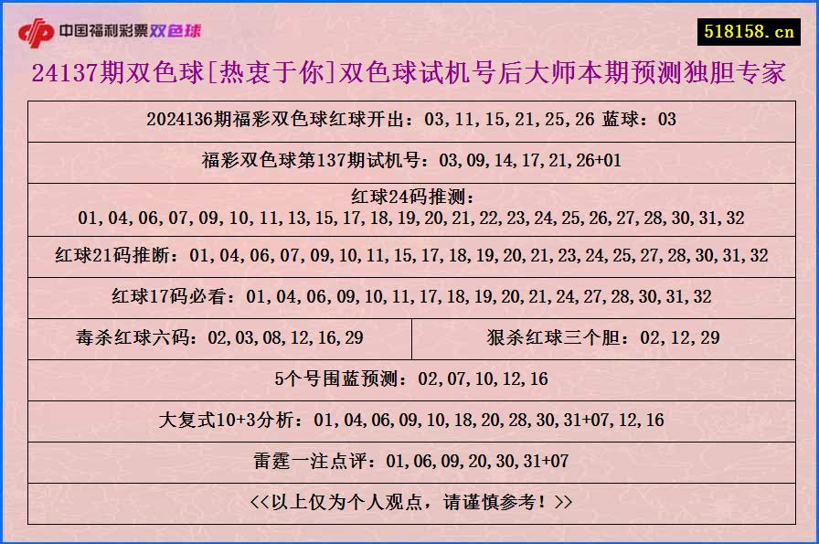 24137期双色球[热衷于你]双色球试机号后大师本期预测独胆专家