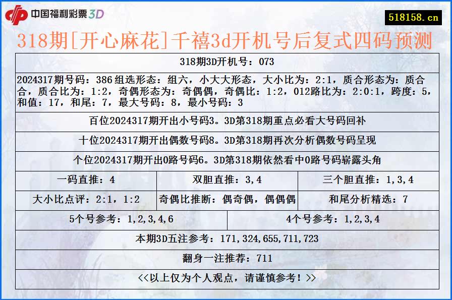 318期[开心麻花]千禧3d开机号后复式四码预测