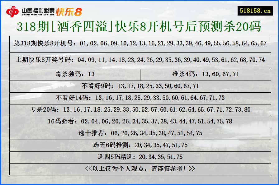 318期[酒香四溢]快乐8开机号后预测杀20码