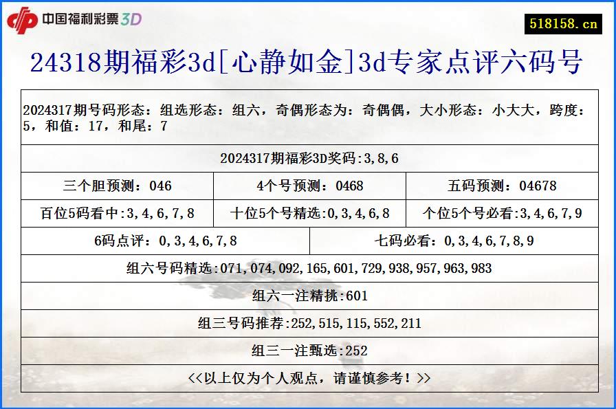 24318期福彩3d[心静如金]3d专家点评六码号