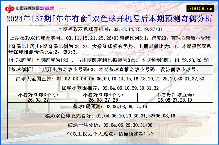 2024年137期[年年有俞]双色球开机号后本期预测奇偶分析