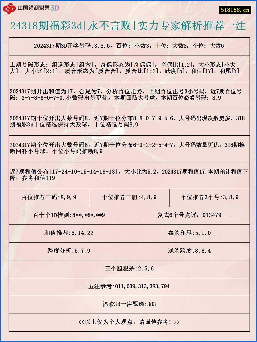 24318期福彩3d[永不言败]实力专家解析推荐一注