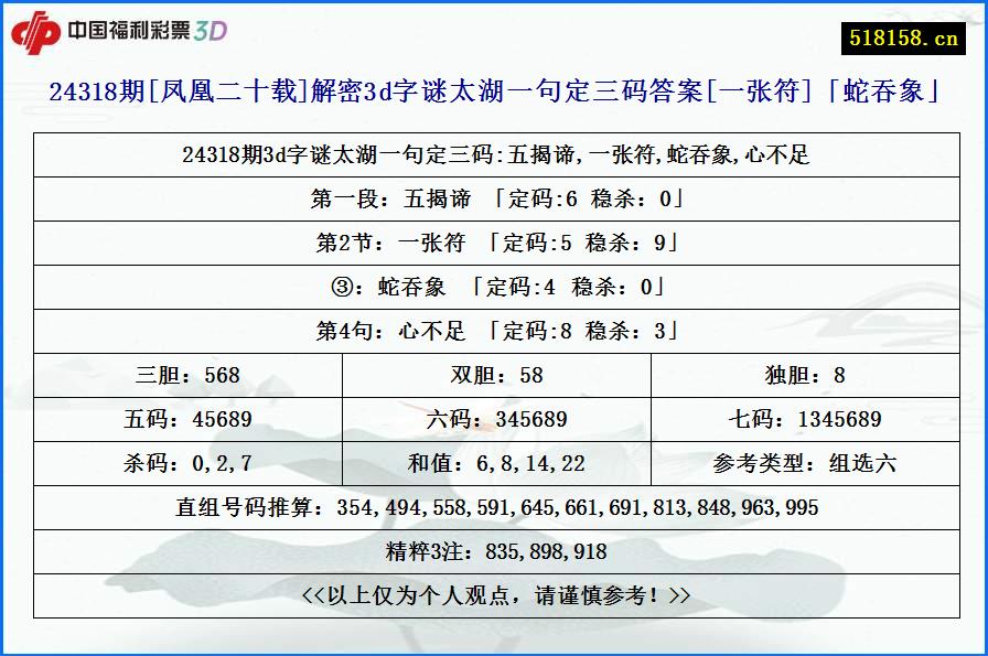 24318期[凤凰二十载]解密3d字谜太湖一句定三码答案[一张符]「蛇吞象」