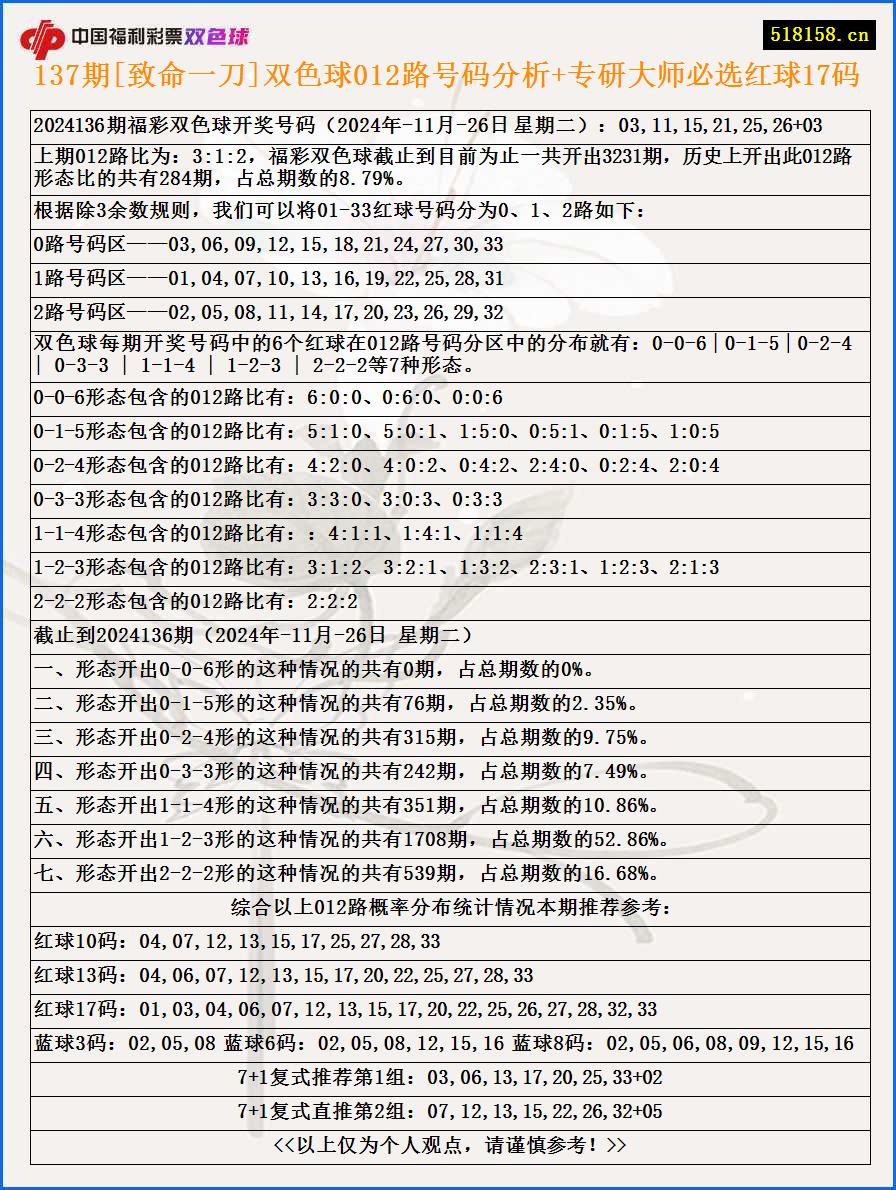 137期[致命一刀]双色球012路号码分析+专研大师必选红球17码