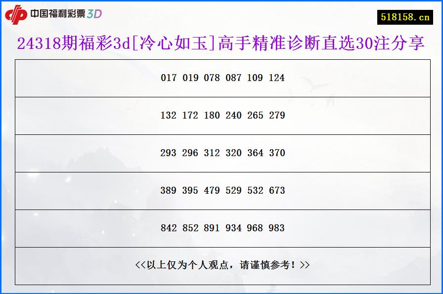 24318期福彩3d[冷心如玉]高手精准诊断直选30注分享