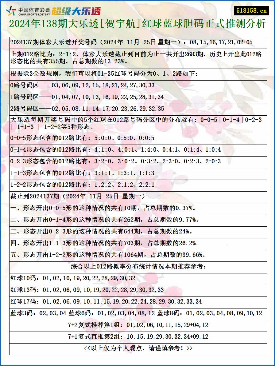 2024年138期大乐透[贺宇航]红球蓝球胆码正式推测分析