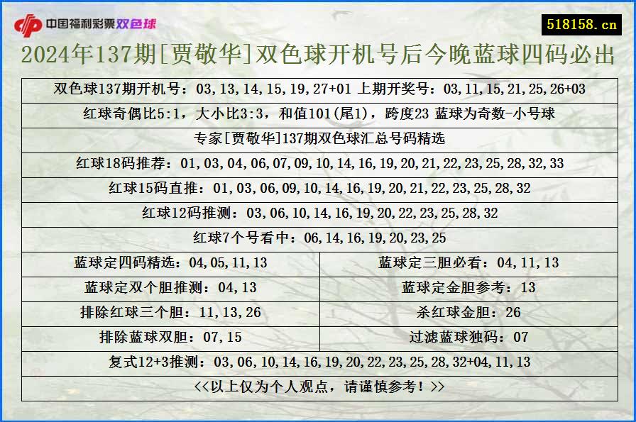 2024年137期[贾敬华]双色球开机号后今晚蓝球四码必出