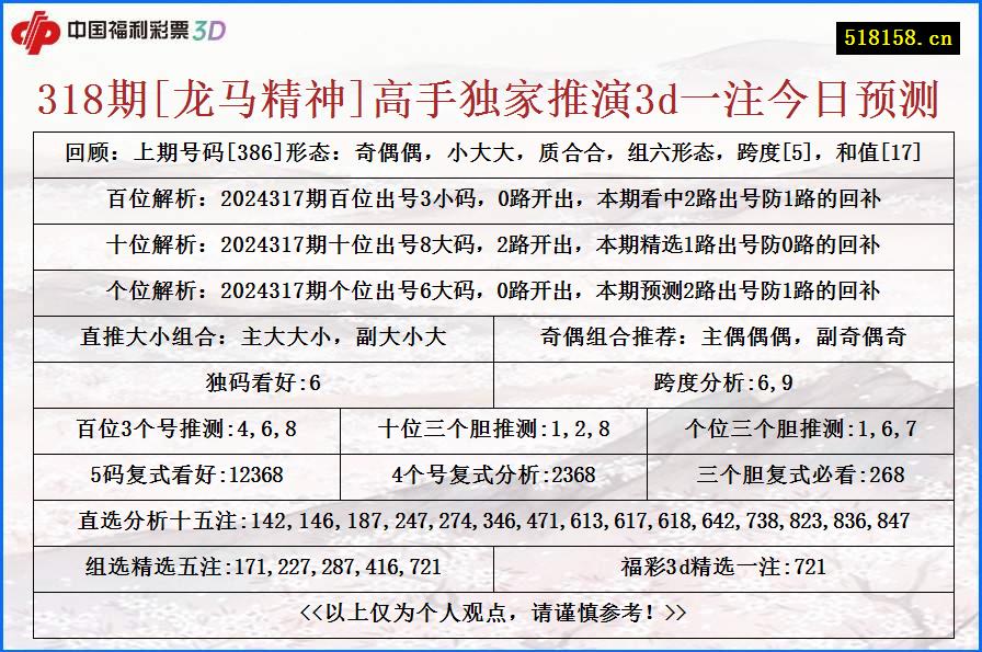 318期[龙马精神]高手独家推演3d一注今日预测