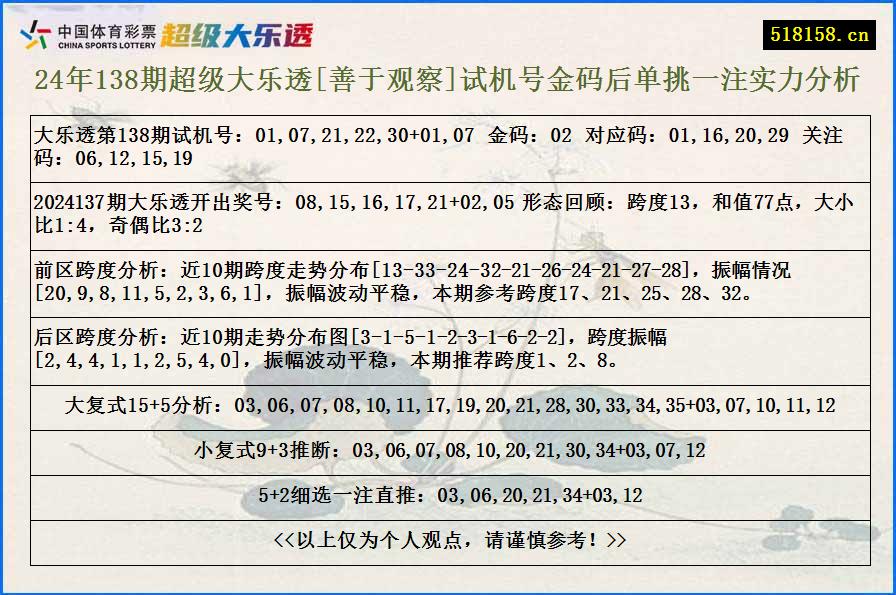 24年138期超级大乐透[善于观察]试机号金码后单挑一注实力分析