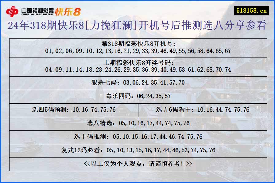 24年318期快乐8[力挽狂澜]开机号后推测选八分享参看