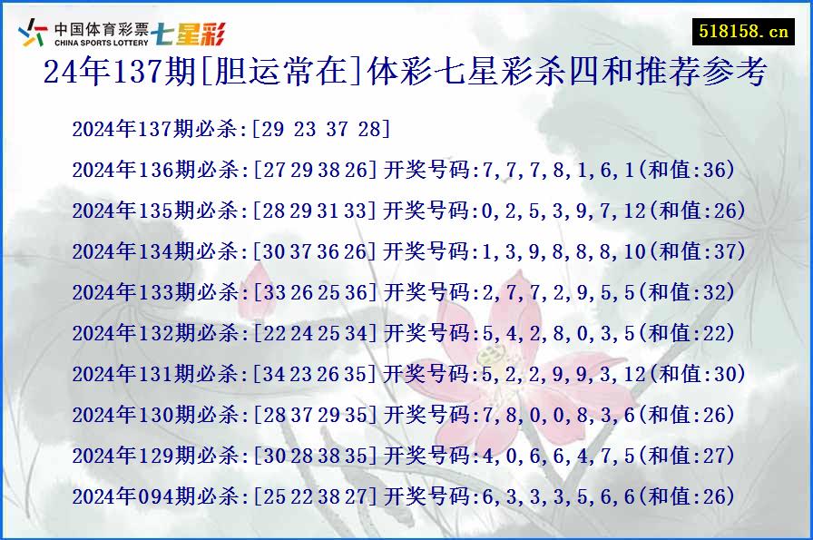 24年137期[胆运常在]体彩七星彩杀四和推荐参考